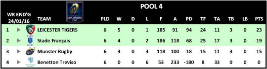 Champions Cup Round 6 Pool 4